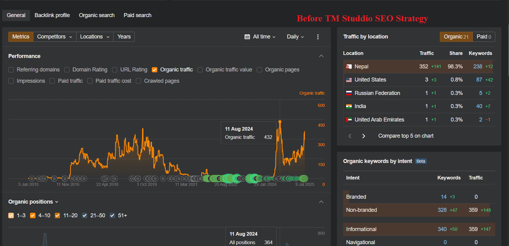 traffic_overview-1