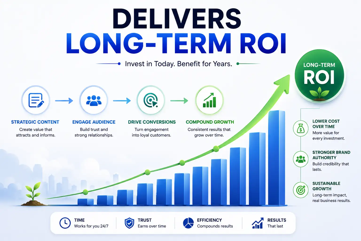 Returns long term ROI