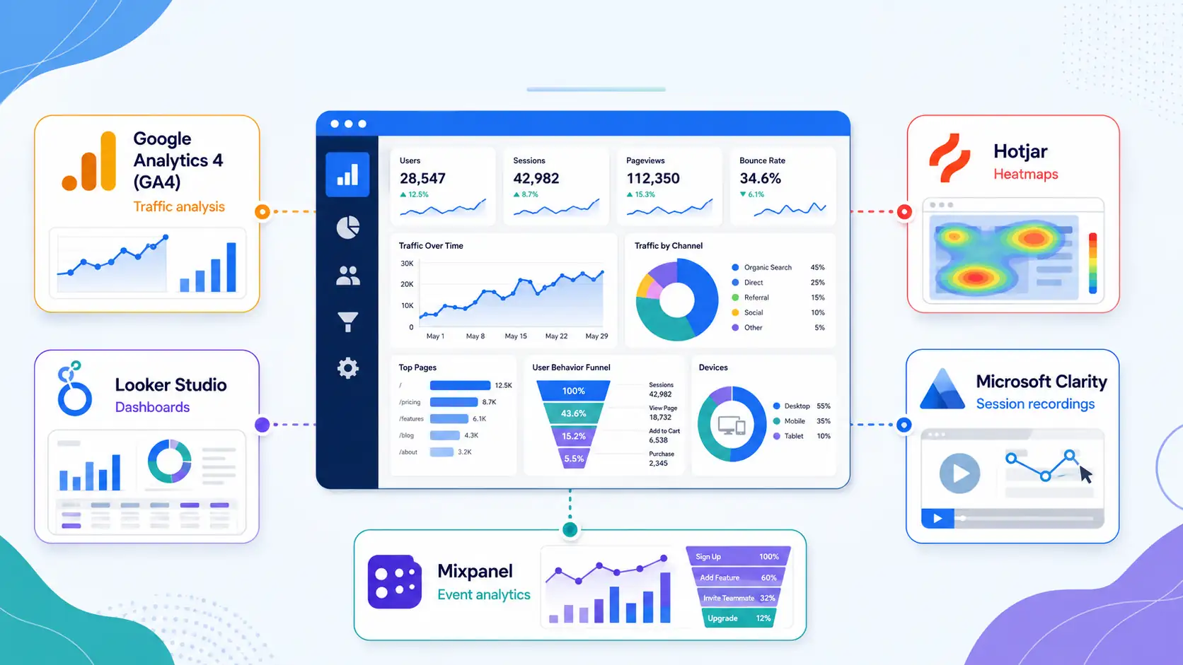 Analytics tools