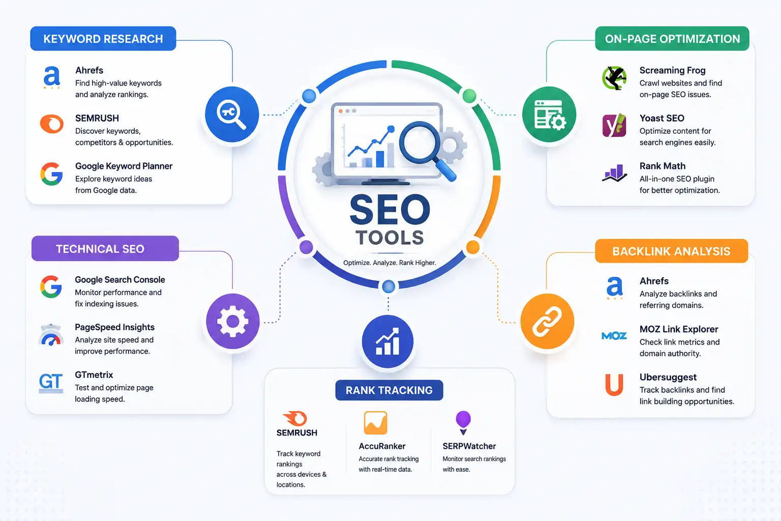 Seo Tools for digital marketing