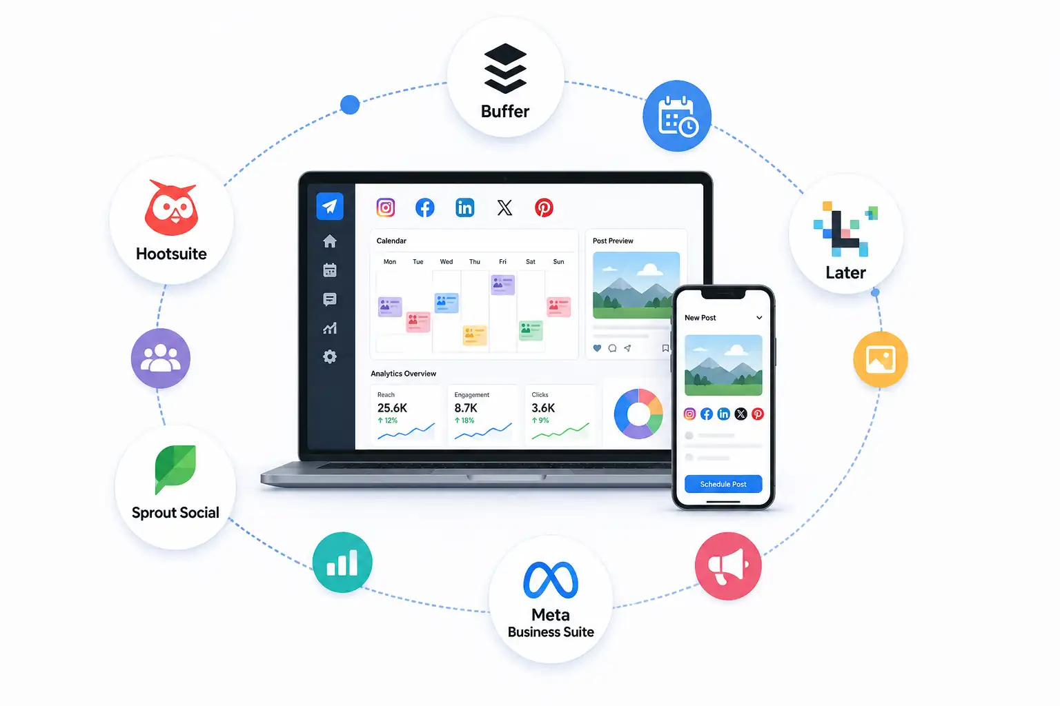 Social Media Management Tools